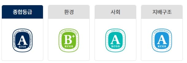 esg 등급 이미지